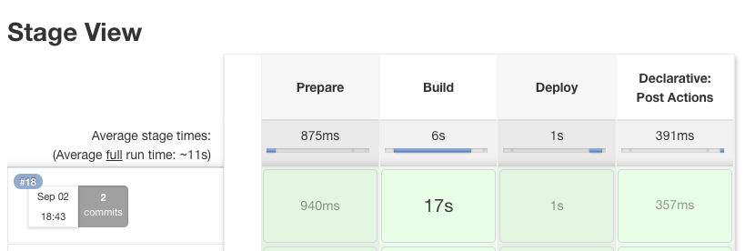 deploy-pipeline-success