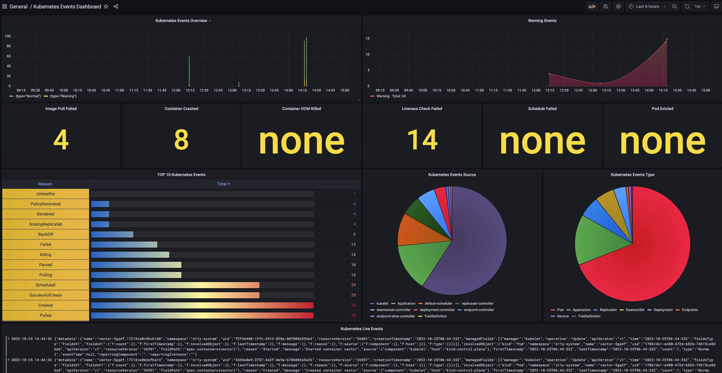 event-log