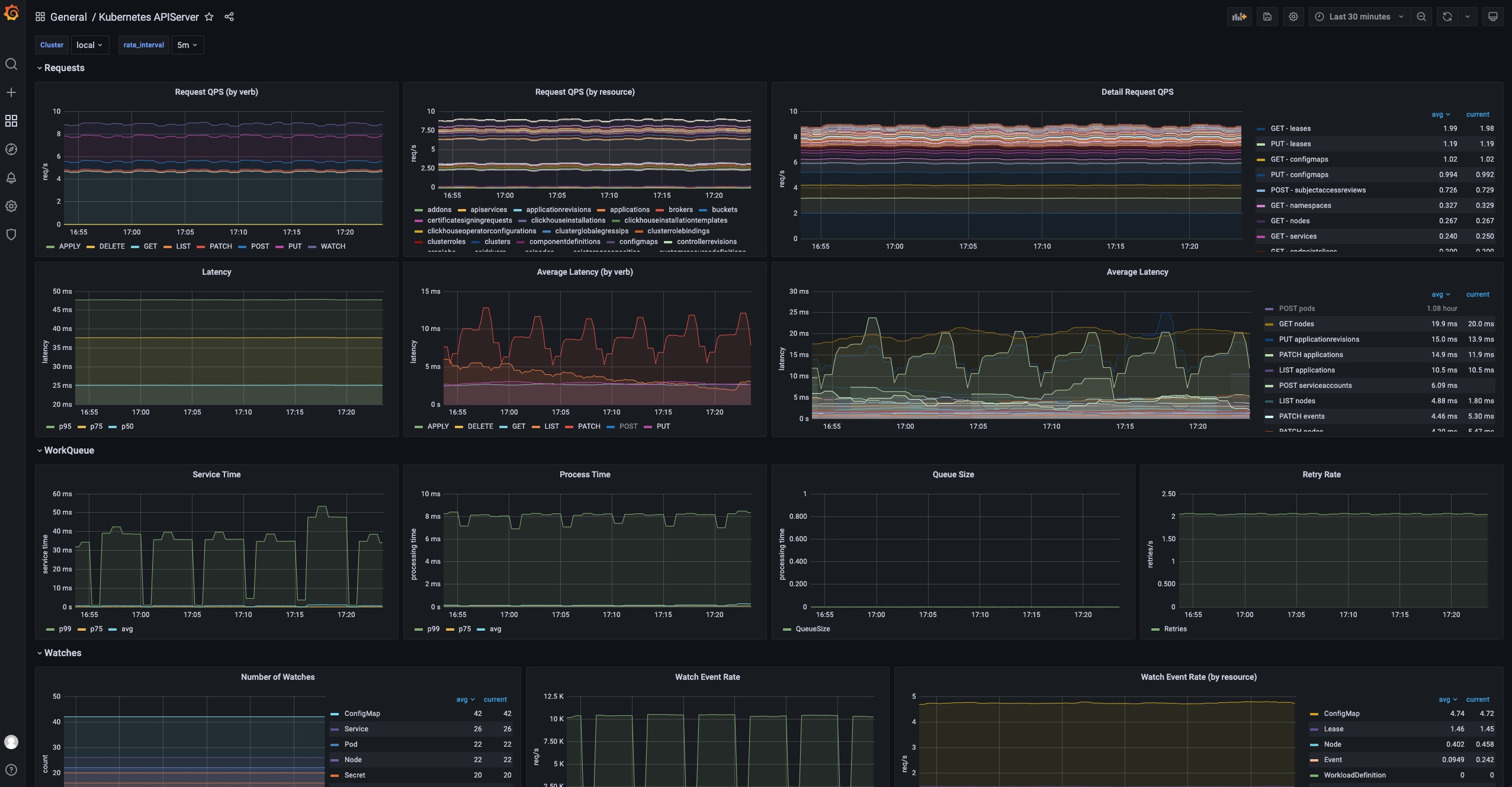 kubernetes-apiserver