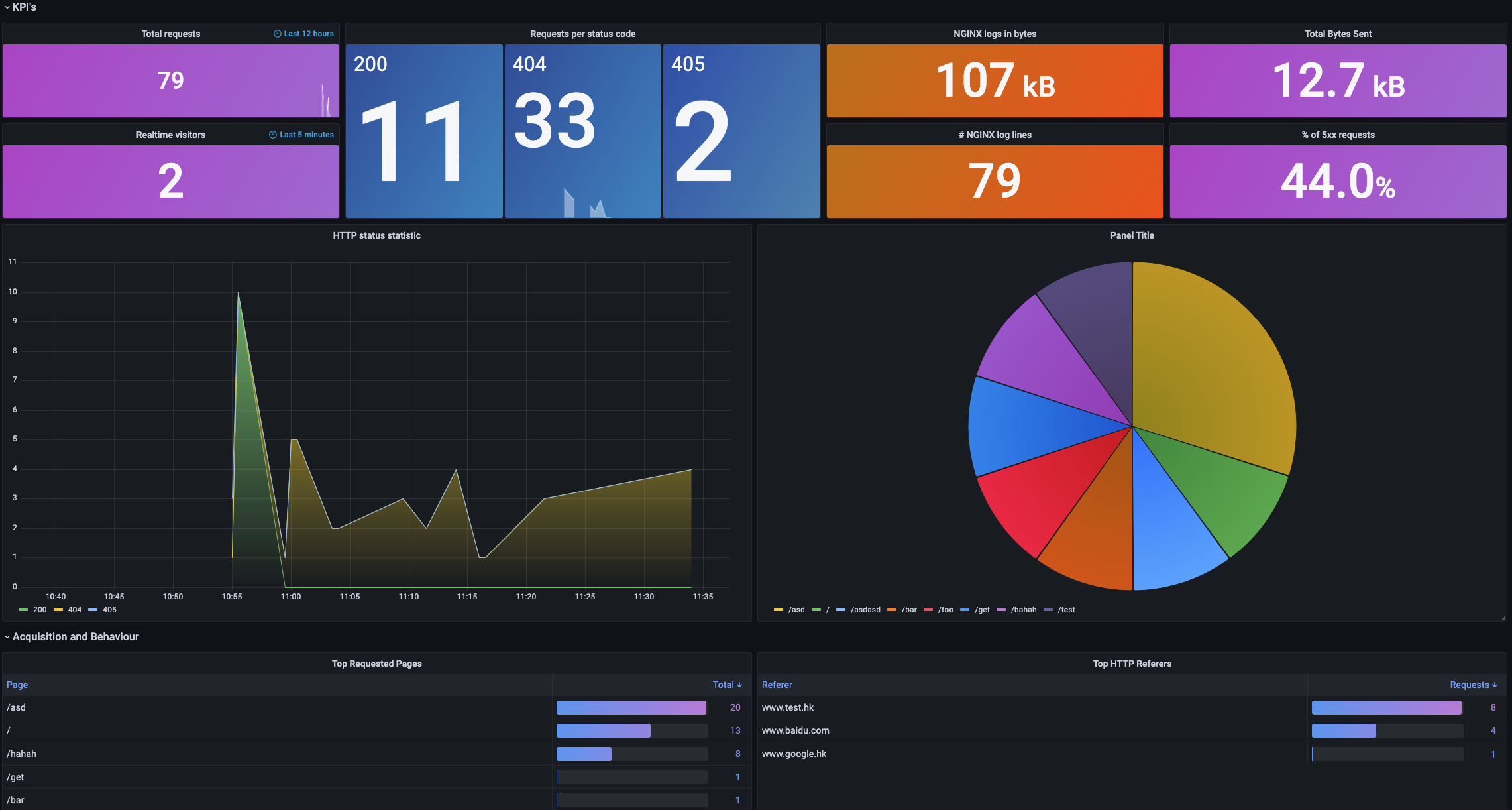 nginx-log