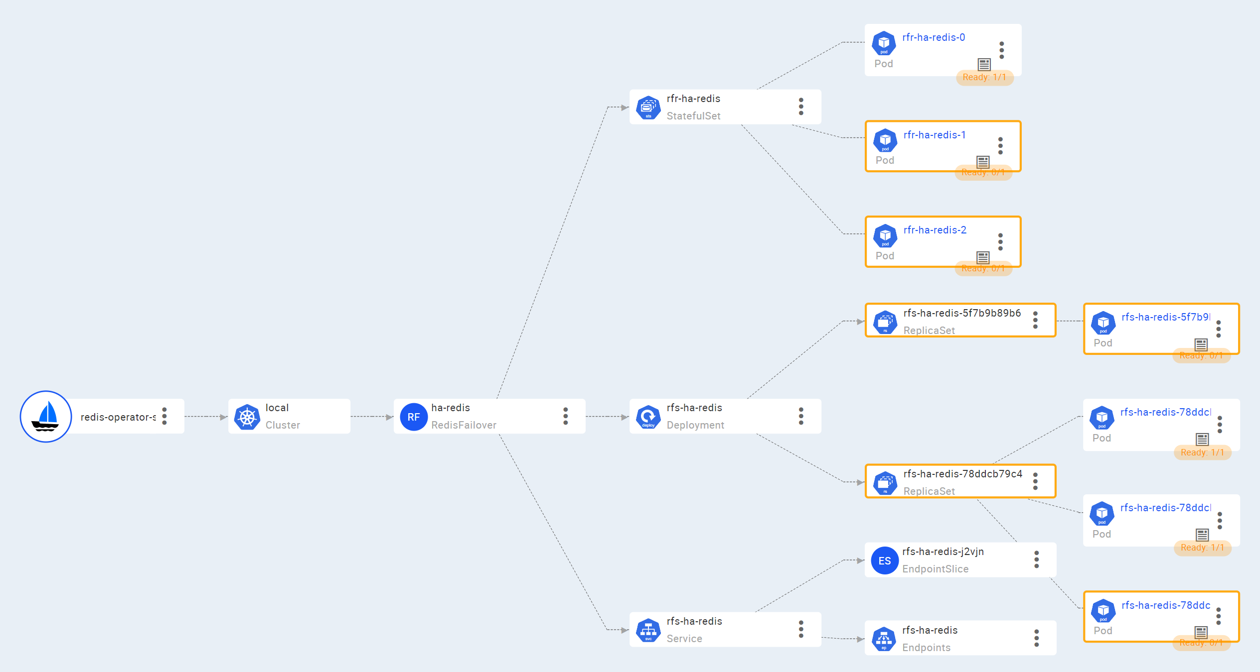 redis-operator-sample-topology-graph