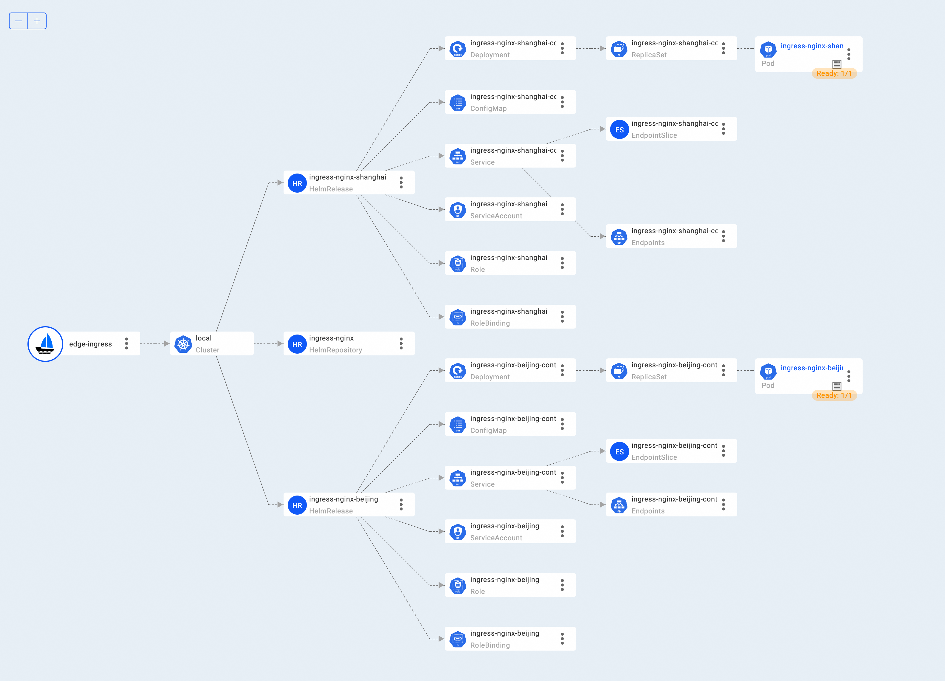 Resource Topology in VelaUX