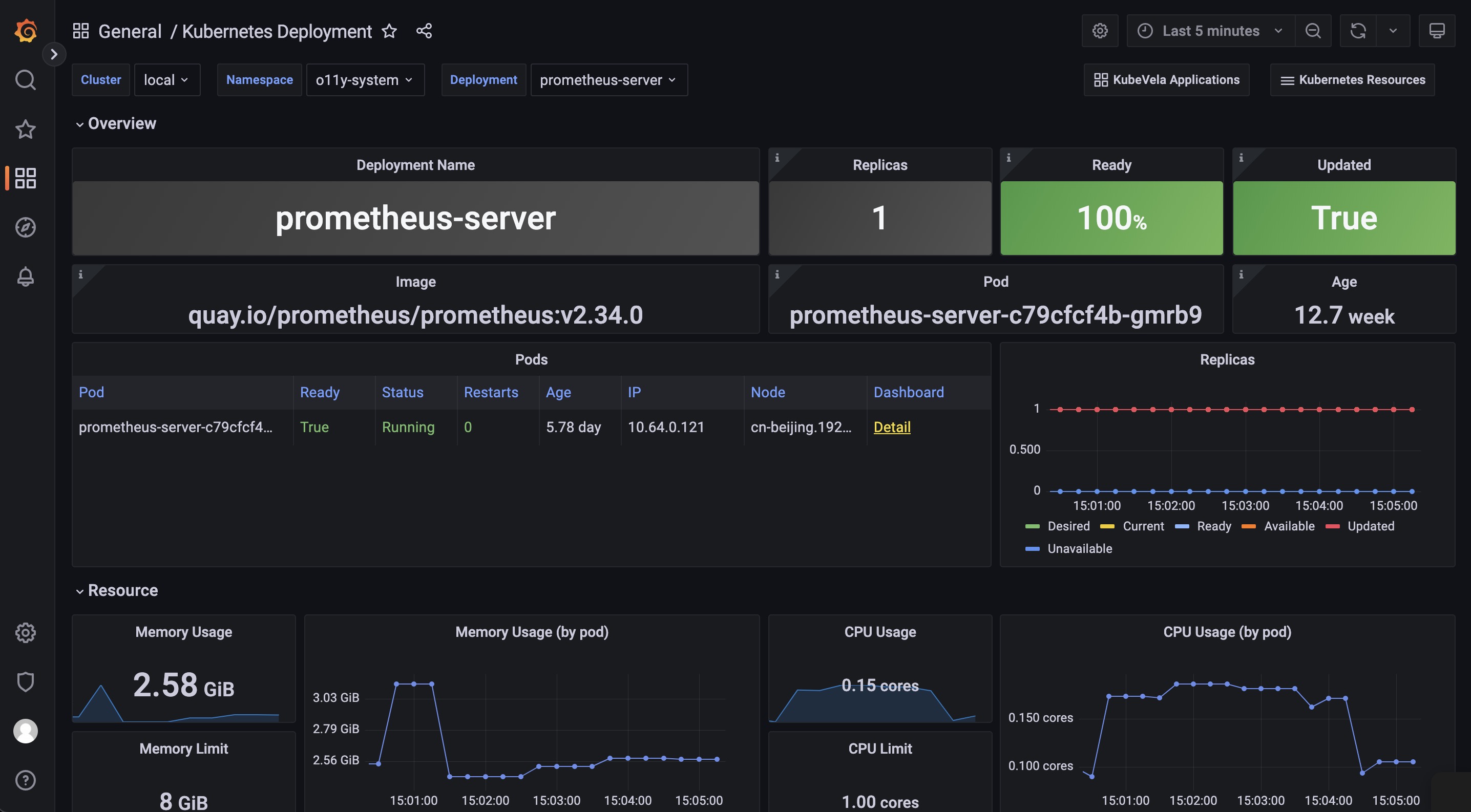 kubernetes-deployment-dashboard