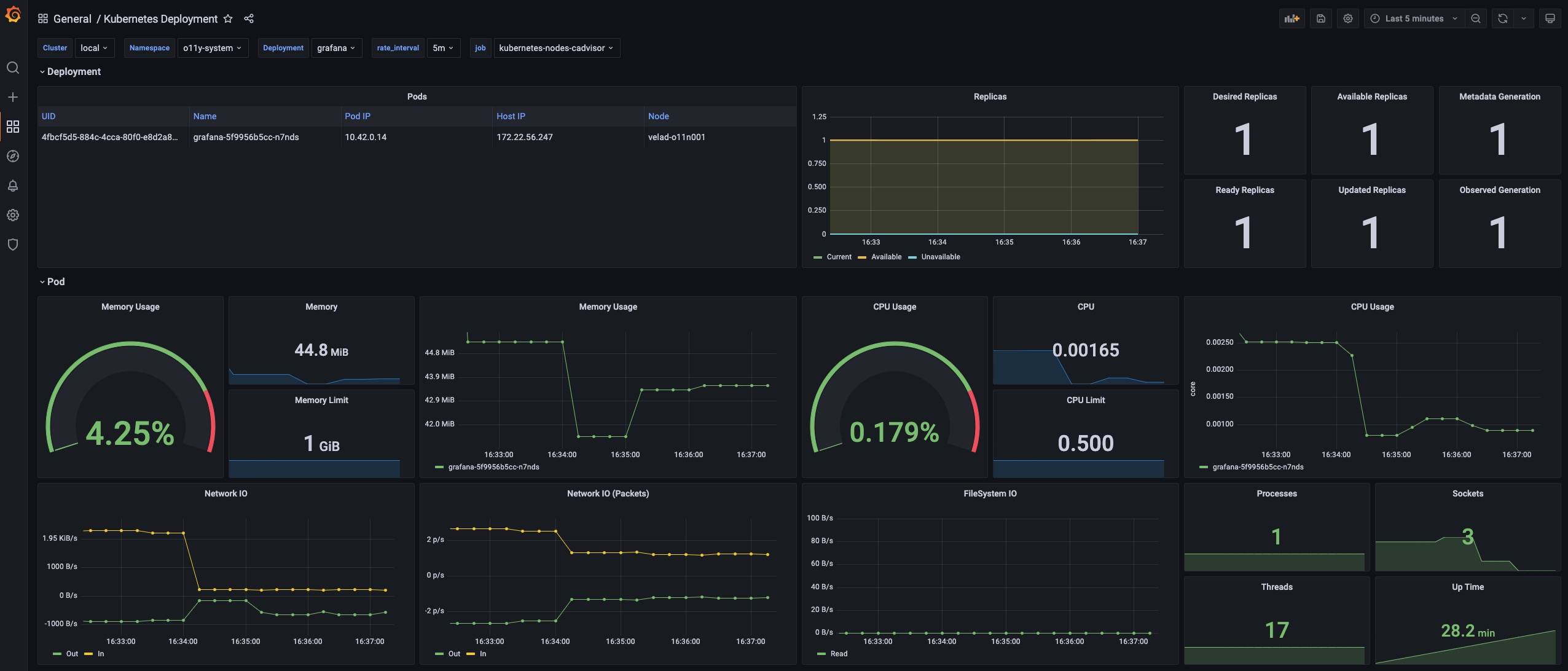 kubernetes-deployment-dashboard