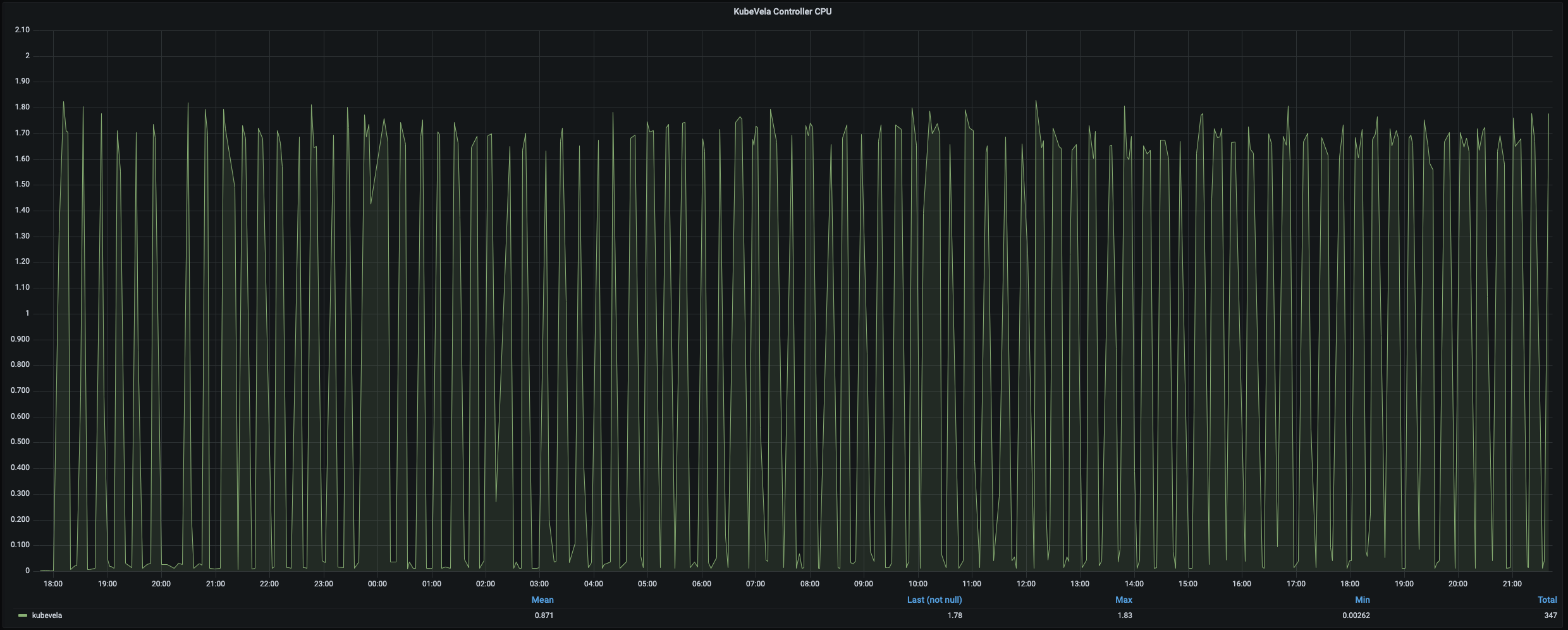 large-cpu