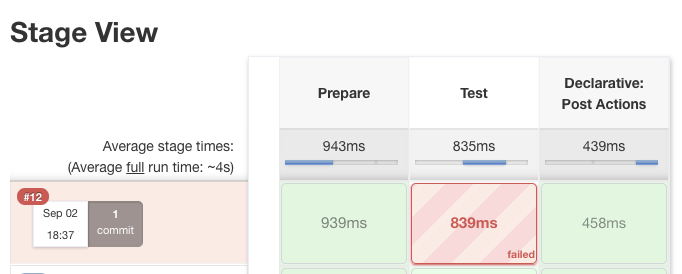 test-pipeline-fail